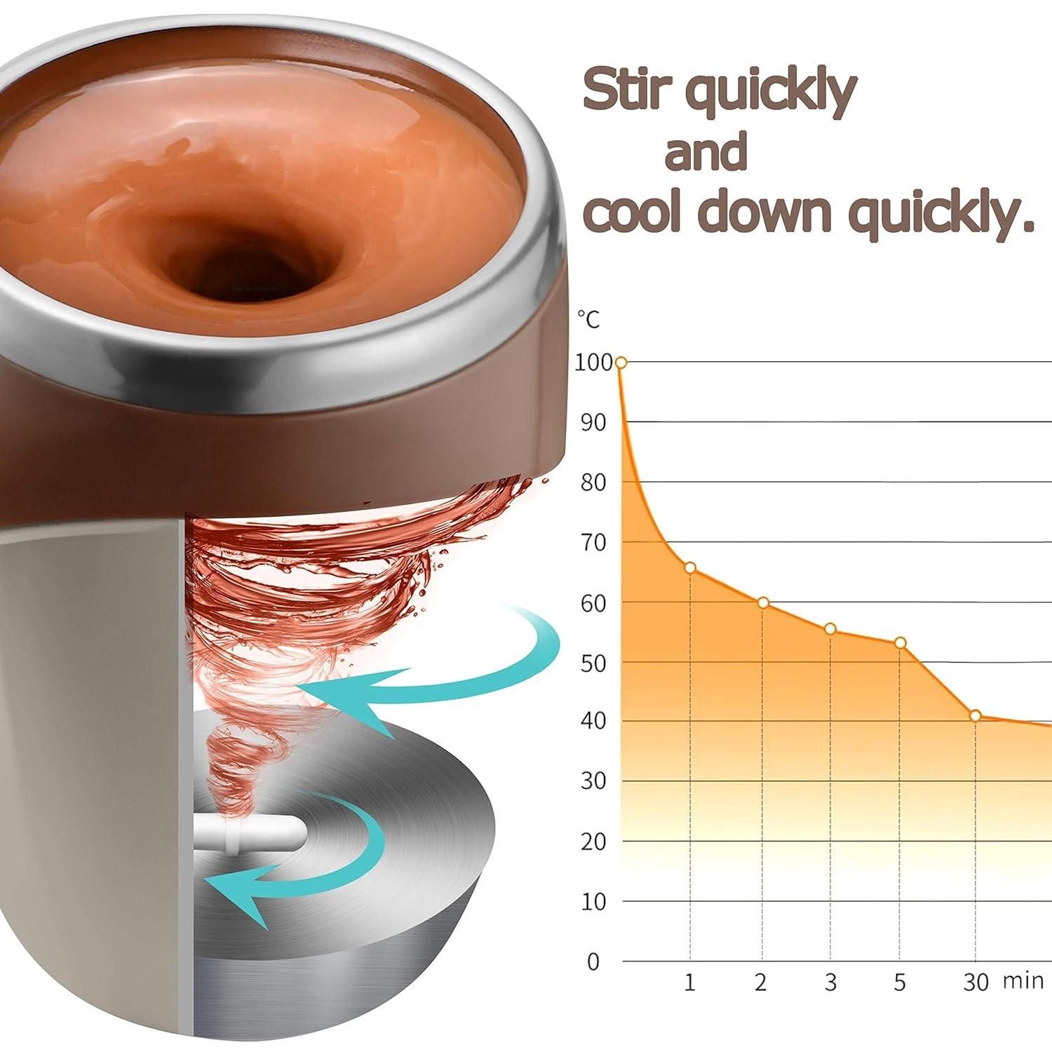 Magnetic Self Stirring Mug